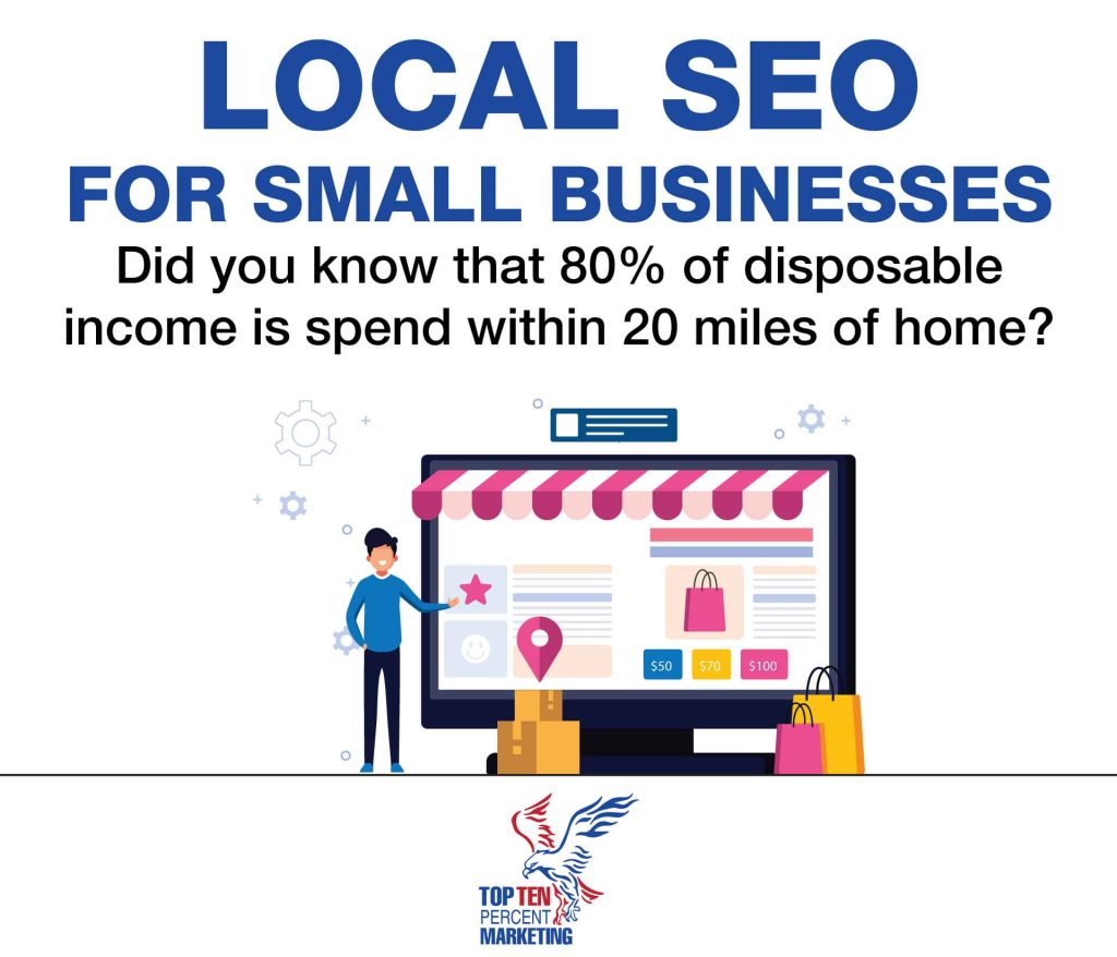 Local Marketing SEO SEM GMB