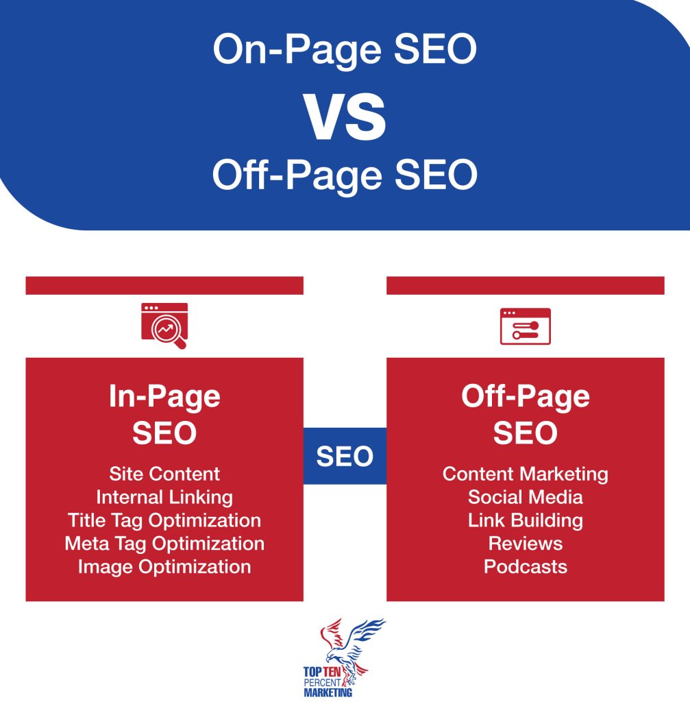 SEO SEM GMB Search Engine Marketing Services