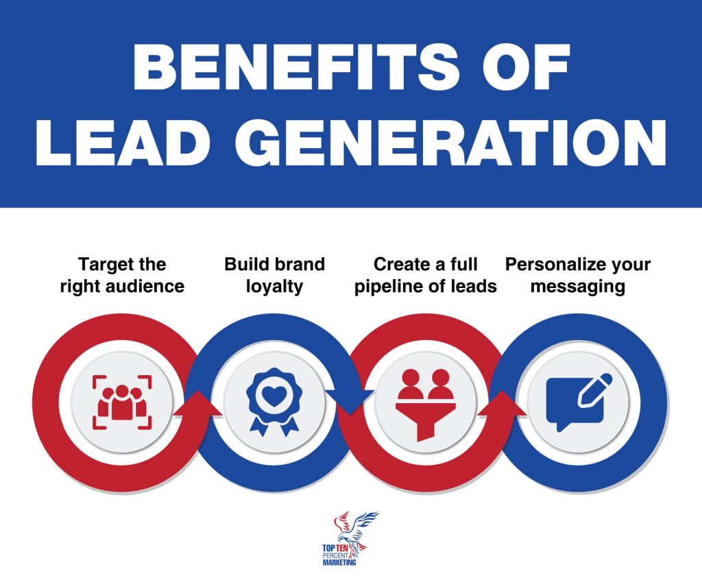 Lead Generation Email Marketing SEO SEM GMB Services