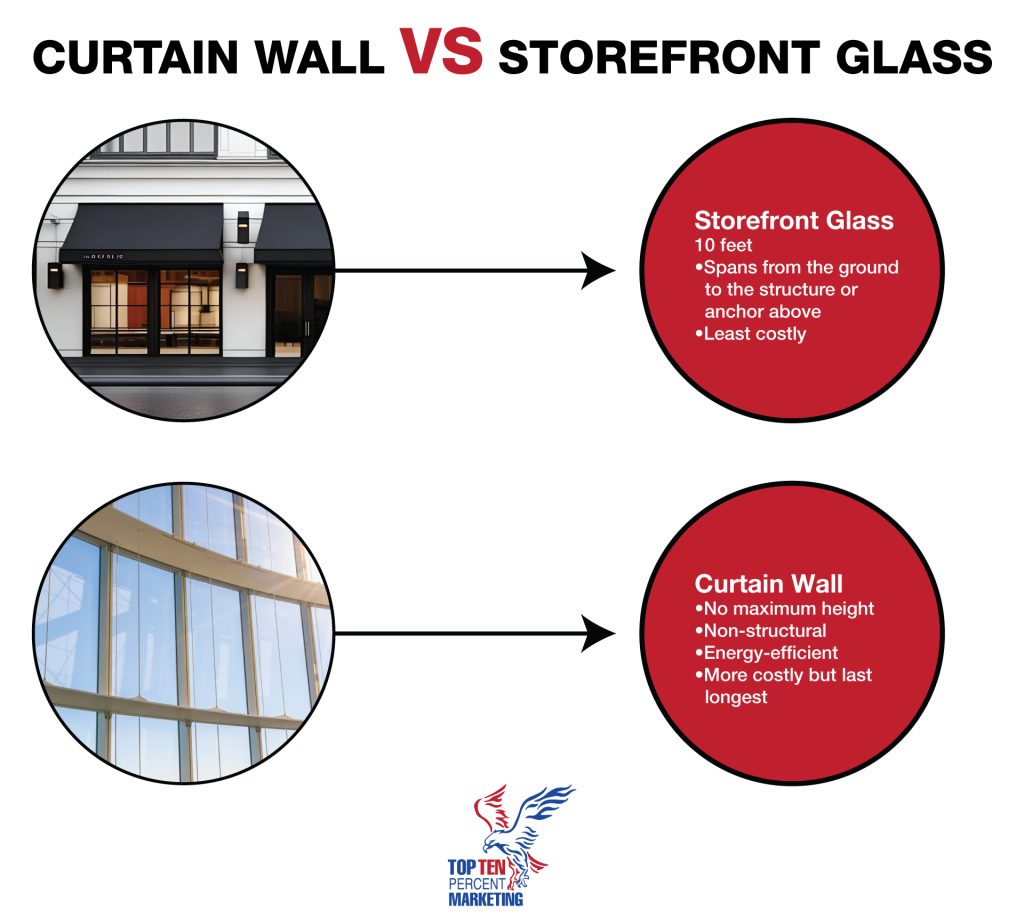 Curtain Wall vs Storefront Glass SEO SEM GMB Local Marketing Services