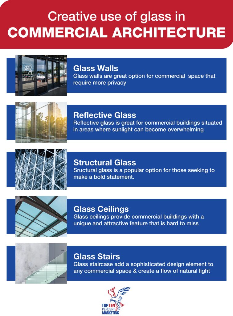 Commercial Glass SEO SEM GMB