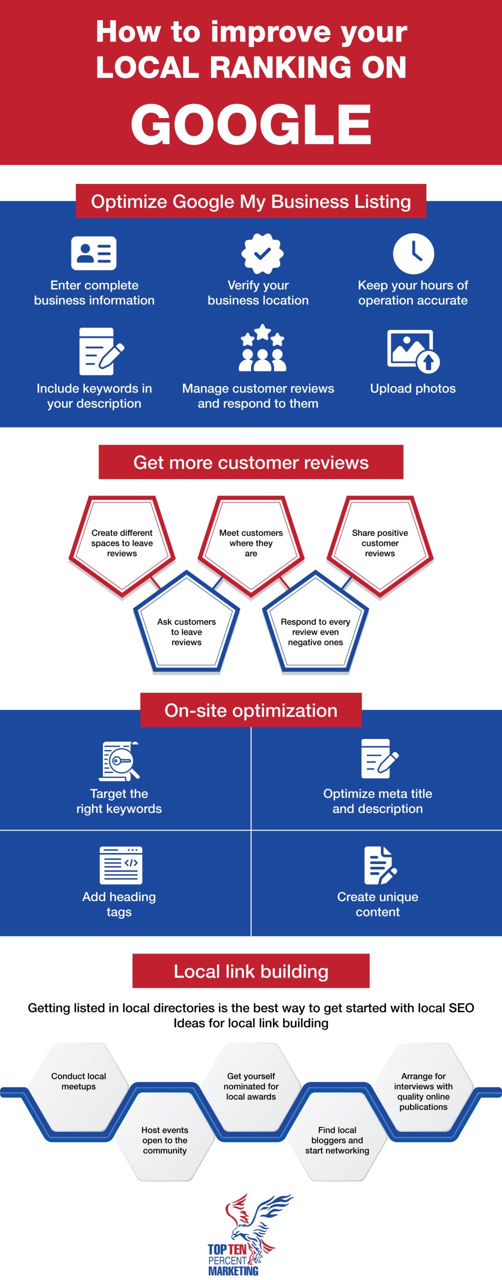 GMB optimization SEO SEM Services