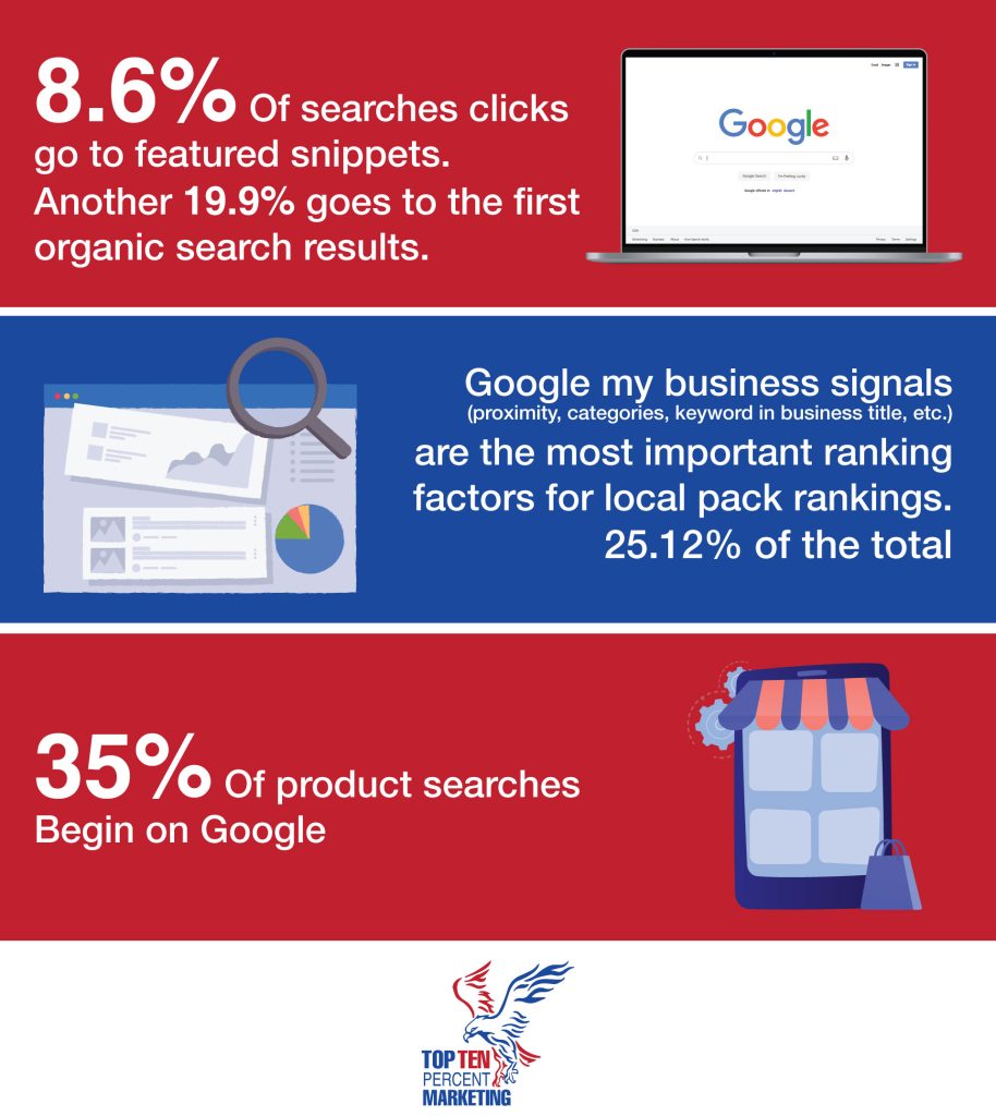 GMB Google My Business SEO SEM Services in Summerlin Las Vegas, NV