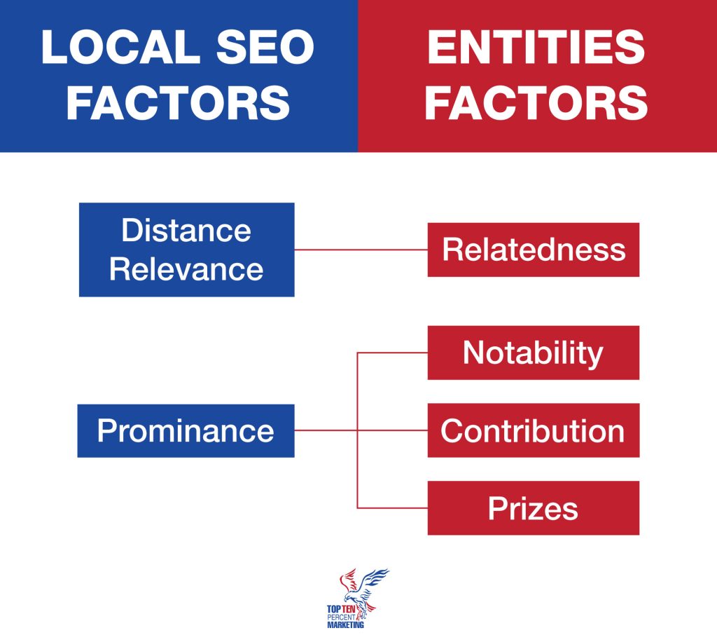 Local SEO GMB Google My Business SEM Marketing Services