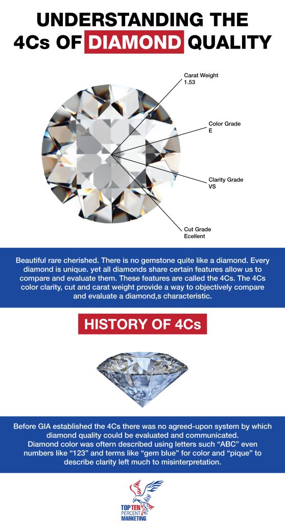 History of Gems - Infographic for Marketing for Jewelers