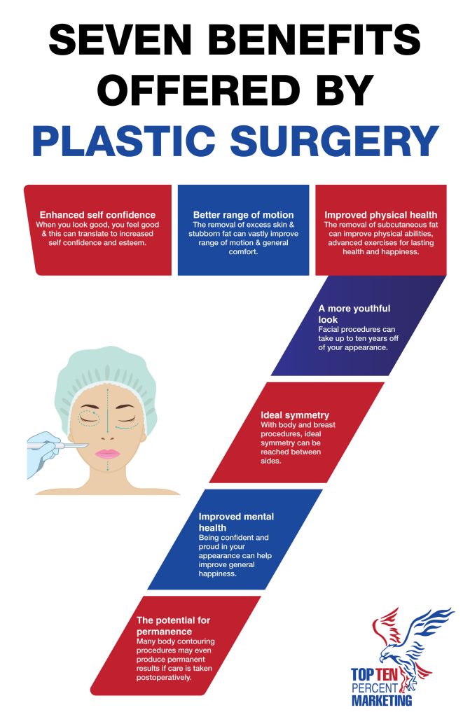 Plastic Surgery SEO SEM GMB Marketing Services