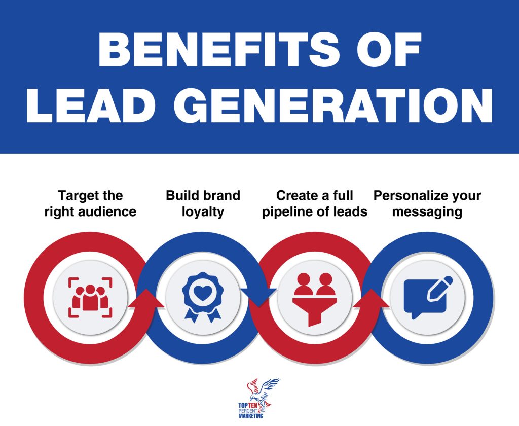 Lead Generation SEO SEM GMB Las Vegas, San Diego, Austin, Denver